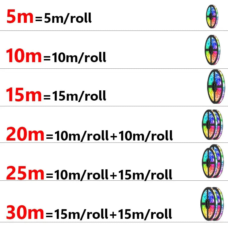 Smart RGB LED Strip Lights – App & Voice Control | TV, Bedroom & Gaming Setup