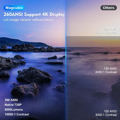 Portable 4K-Compatible Projector