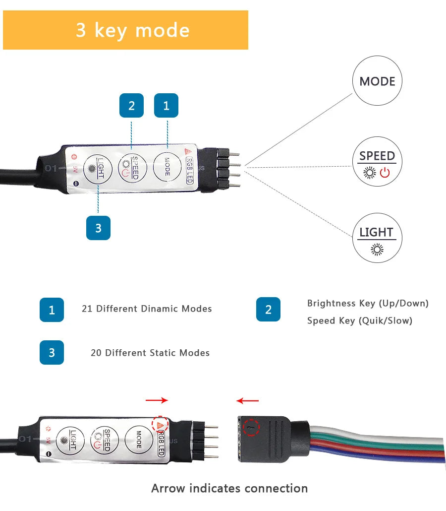 Smart RGB LED Strip Lights – App & Voice Control | TV, Bedroom & Gaming Setup