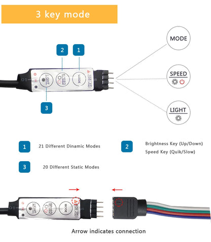 Smart RGB LED Strip Lights – App & Voice Control | TV, Bedroom & Gaming Setup